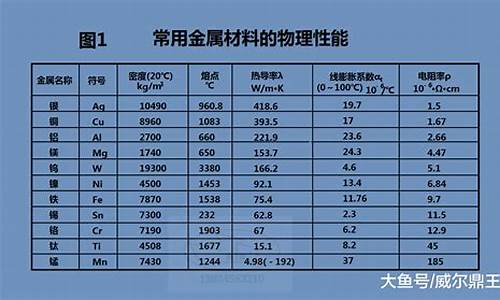 常见的金属物质_常见的金属单质有哪些