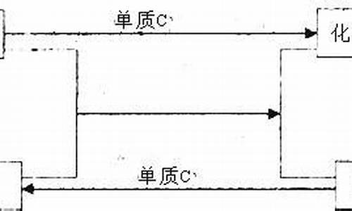 若乙为非金属单质_非金属单质为液体