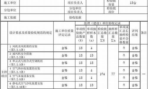 风机盘管验收需要注意什么_风机盘管验收报告