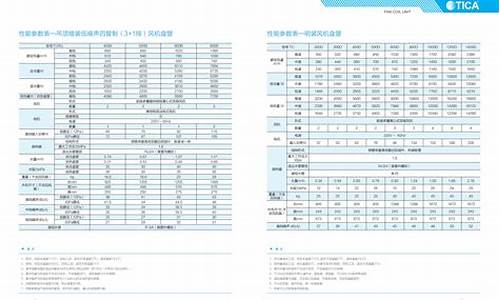 天加风机盘管参数_天加风机盘管样本