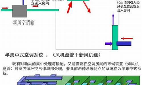 风机盘管加新风系统风管布置_风机盘管加新风原理