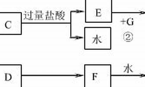 金属单质在化学反应中_金属单质在化学反应中只能作为还原剂失去