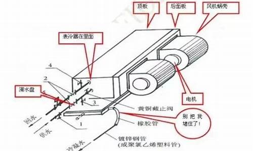 风机盘管冷量计算公式图解_风机盘管冷量计算公式