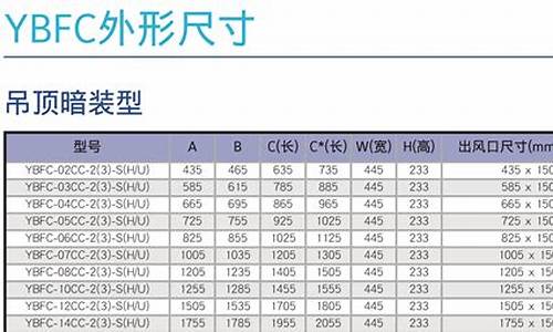 约克风机盘管型号参数 高静压_约克风机盘管型号参数