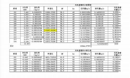 风机盘管水流量计算公式_风机盘管水力计算