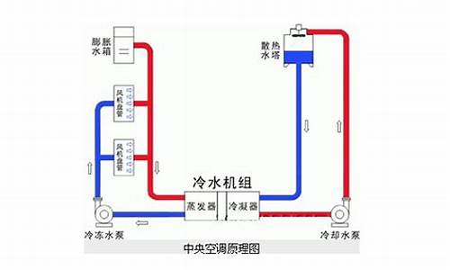 干式风机盘管应用场合_干式风机盘管工作原理