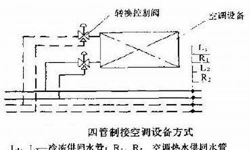 风机盘管双管和四管_风机盘管四管制两通阀