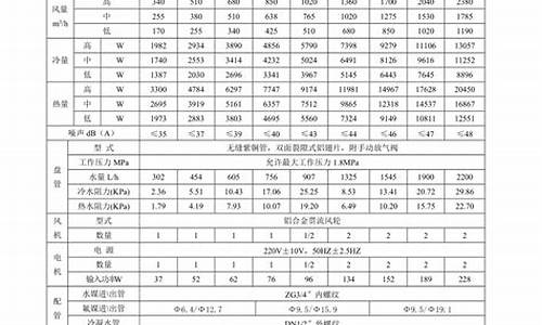 风机盘管型号参数表_风机盘管型号及参数表