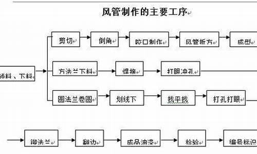 风机盘管施工工艺_风机盘管生产工艺要求