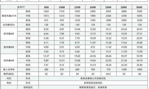 风机盘管静压箱的作用_高静压风机盘管参数