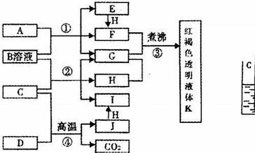 黄绿色的金属_黄绿色非金属单质