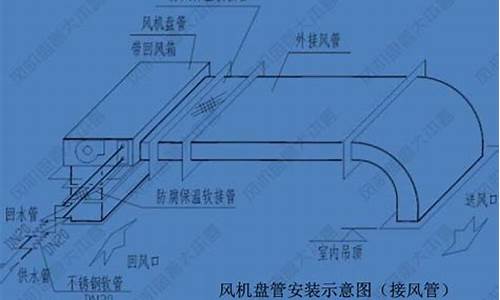 风机盘管厂家联系方式_风机盘管厂家有哪些