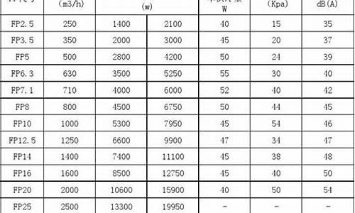 风机盘管噪音值标准_风机盘管噪声标准