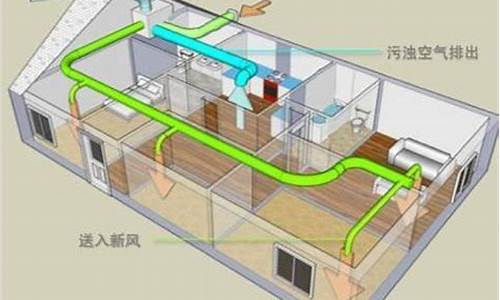 风机盘管加独立新风系统的空气处理过程_风机盘管加独立新风系统