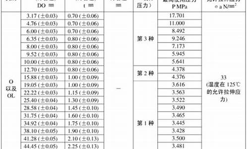 风机盘管铜管壁厚_风机盘管铜管壁厚规格