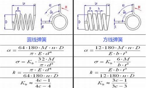 扭转弹簧做功_扭转弹簧力矩计算公式