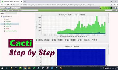 监控主机图片说明_cacti监控主机