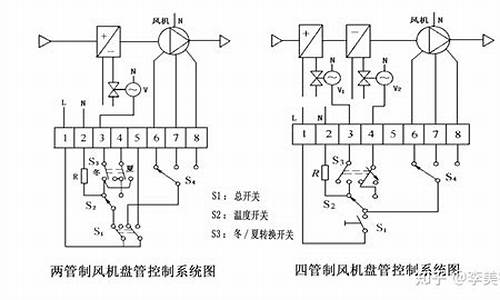 风机盘管供水温度标准_风机盘管供水温度范围