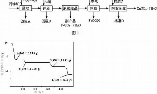 非金属单质的制备_非金属单质如何生成盐